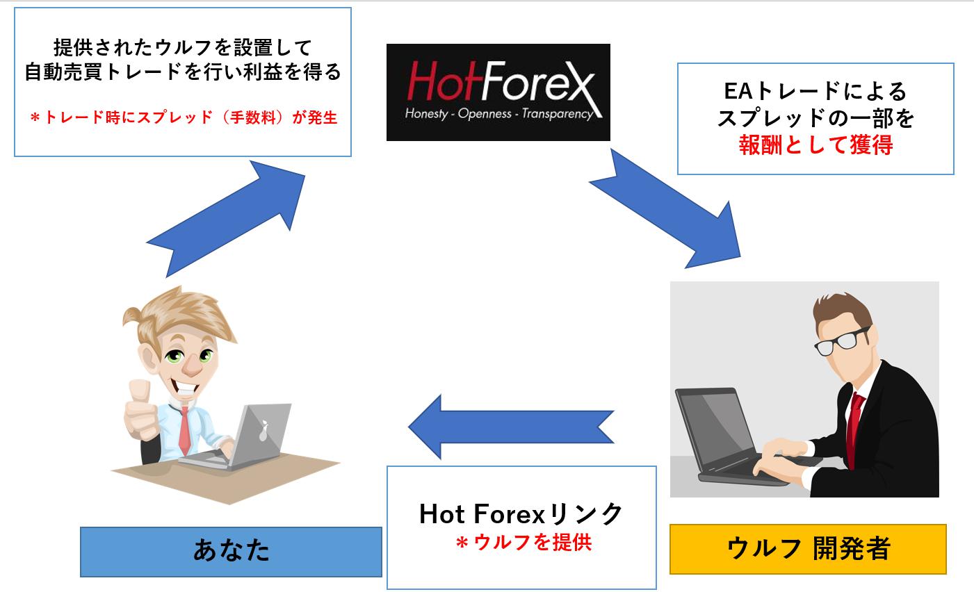 ウルフ