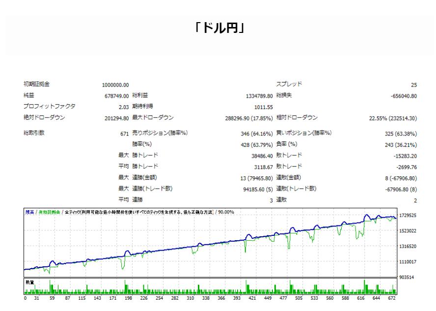 Beast+(ビーストプラス)