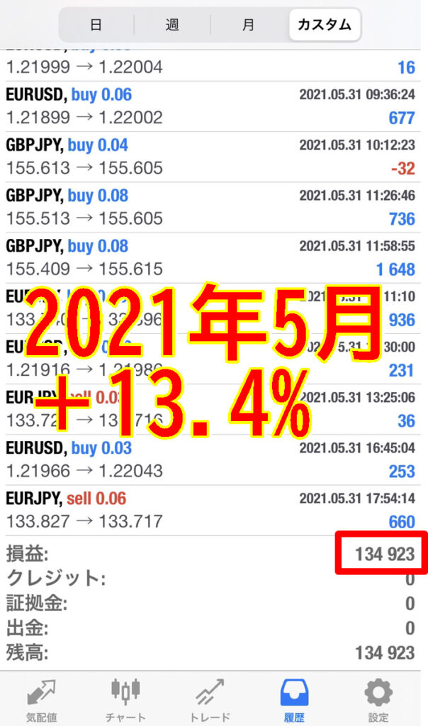 ウルフ2 2021年5月
