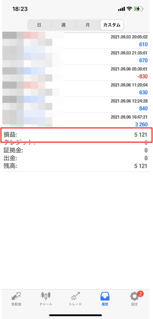 ビースト+