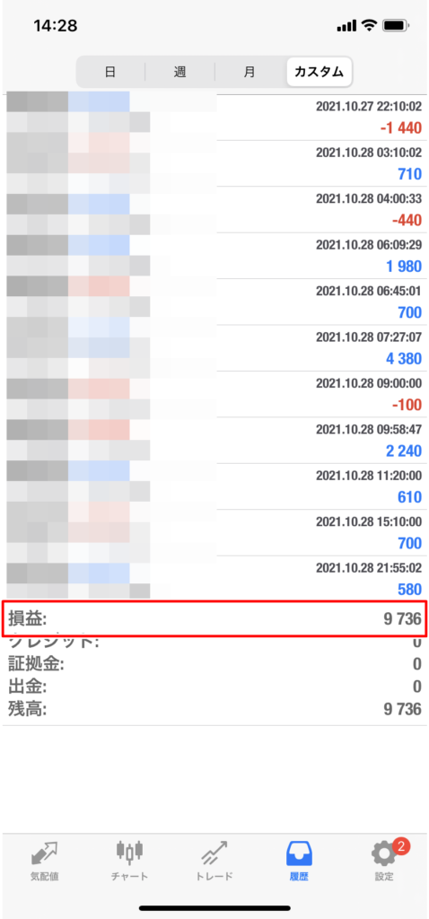 ビースト2+